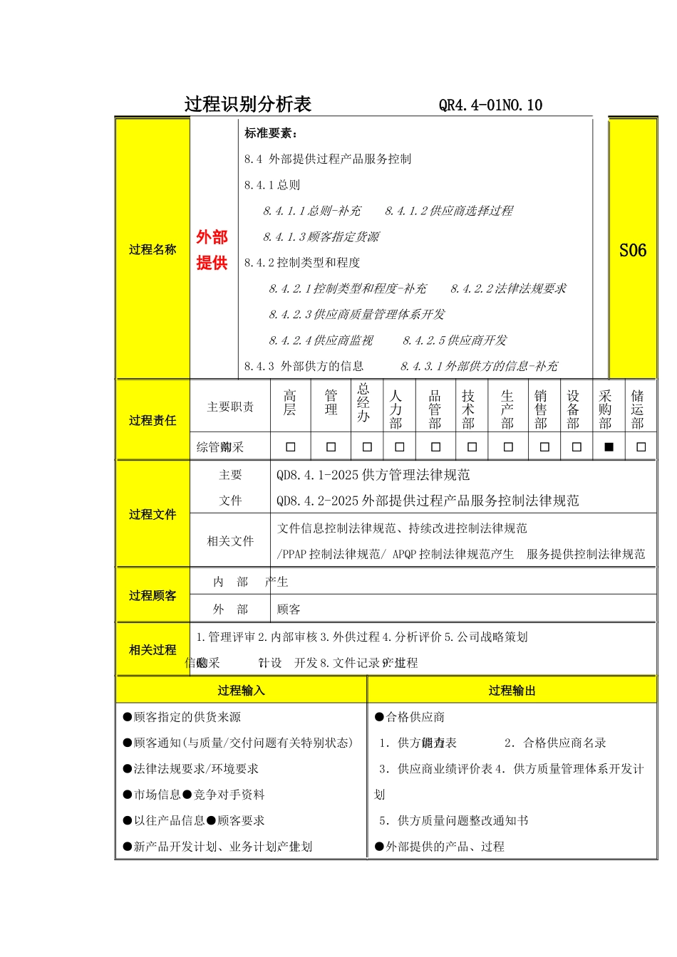 过程分析及文件记录清单S6外部提供_第1页
