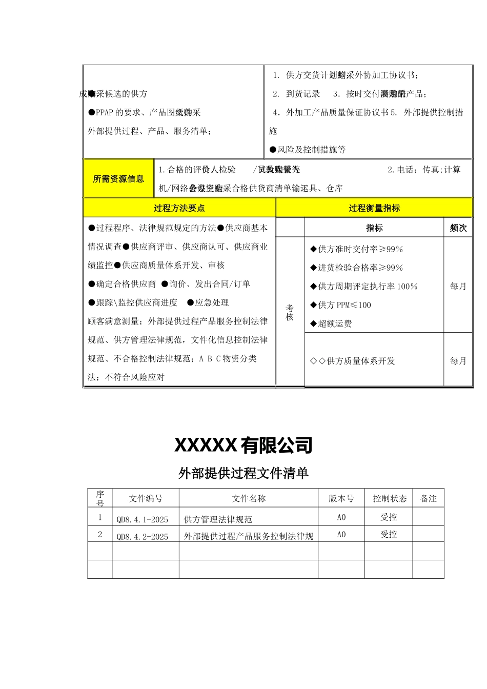 过程分析及文件记录清单S6外部提供_第2页