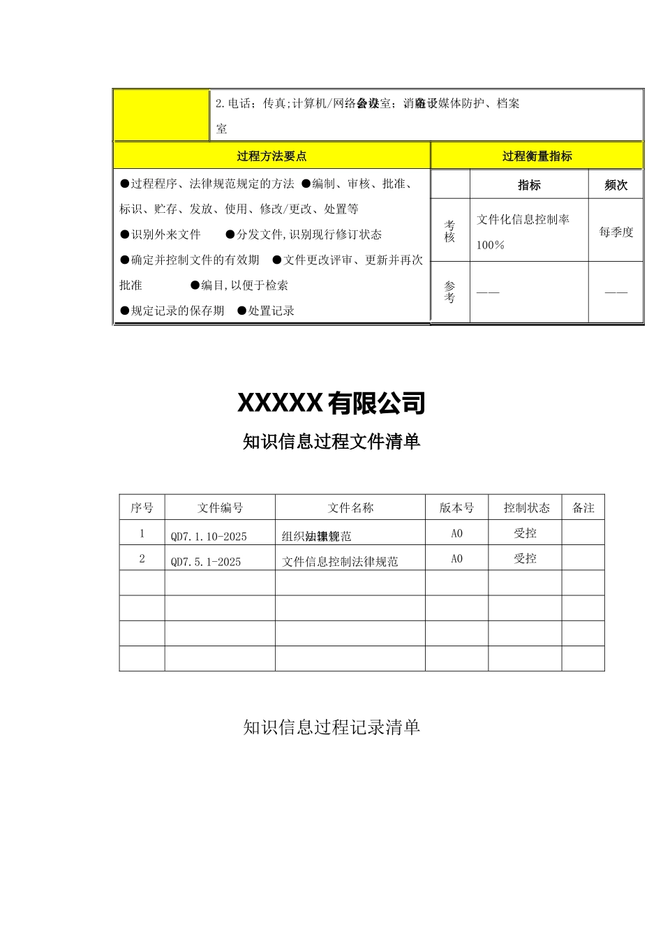 过程分析及文件记录清单S5知识信息_第2页