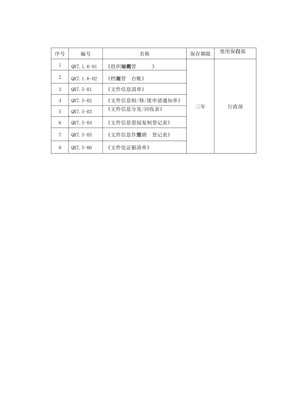 过程分析及文件记录清单S5知识信息_第3页