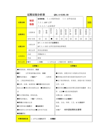 过程分析及文件记录清单S5知识信息