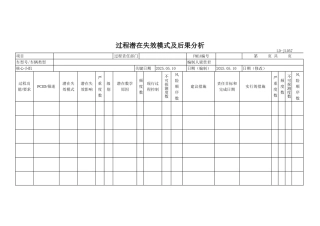 过程潜在失效模式及后果分析