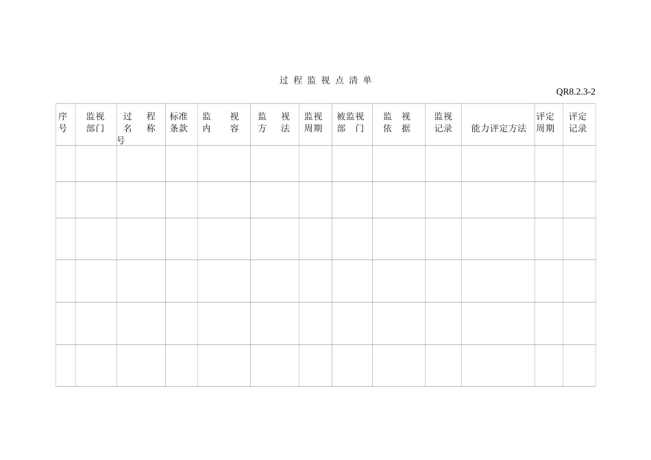 过程监视点清单_第1页