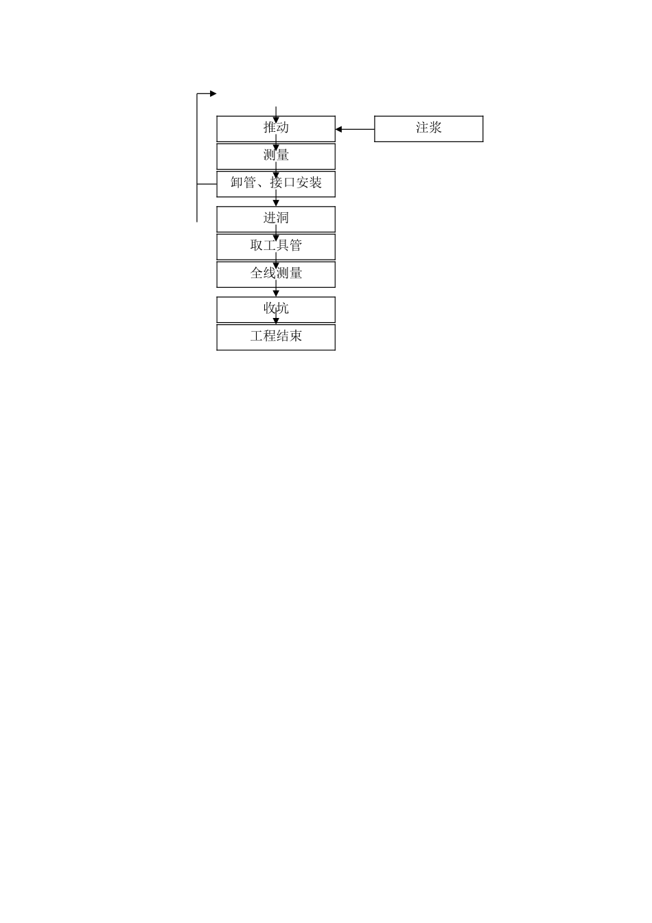 过铁路顶管工程施工方案_第2页