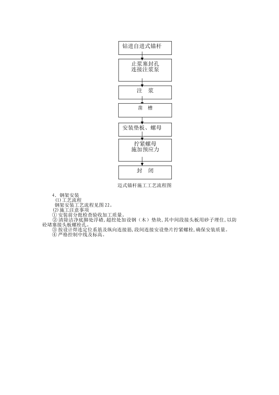 迈式锚杆施工工艺流程图_第1页