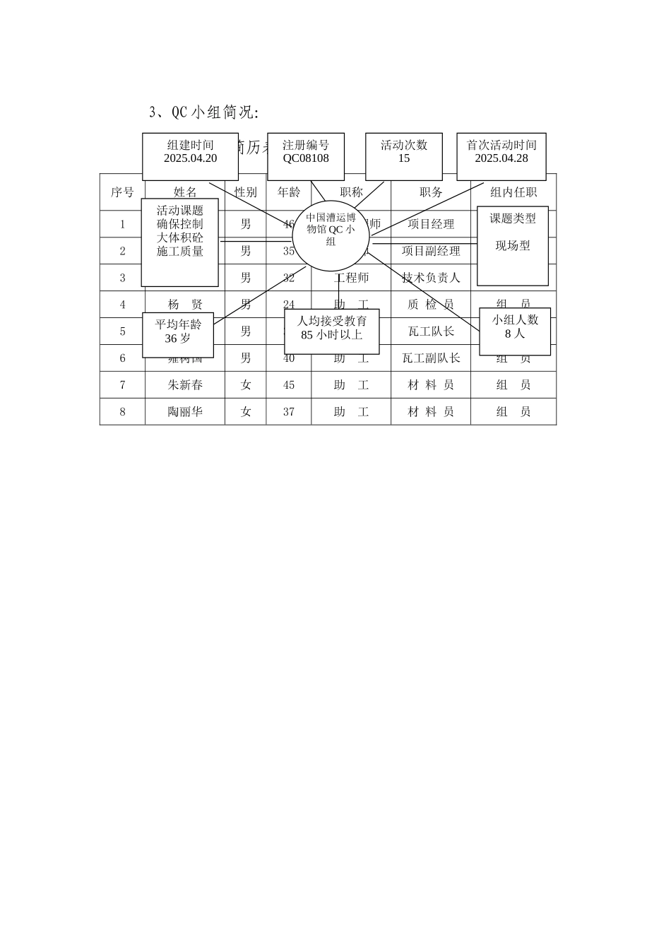 运用QC方法控制大体积砼施工质量_第3页