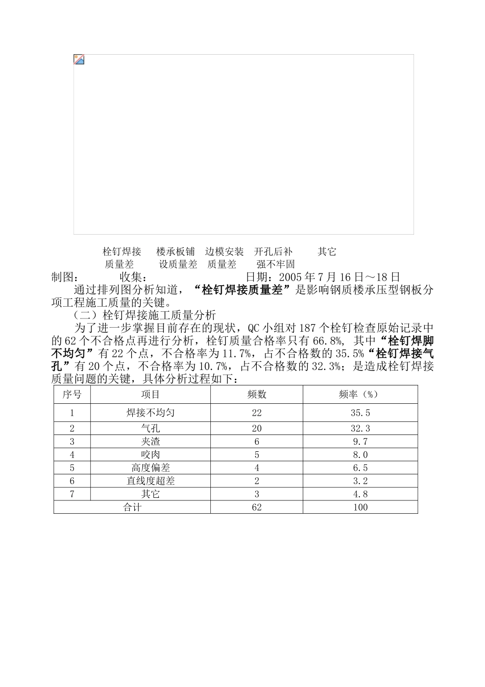 运用QC方法提高钢质楼承板施工质量_第3页