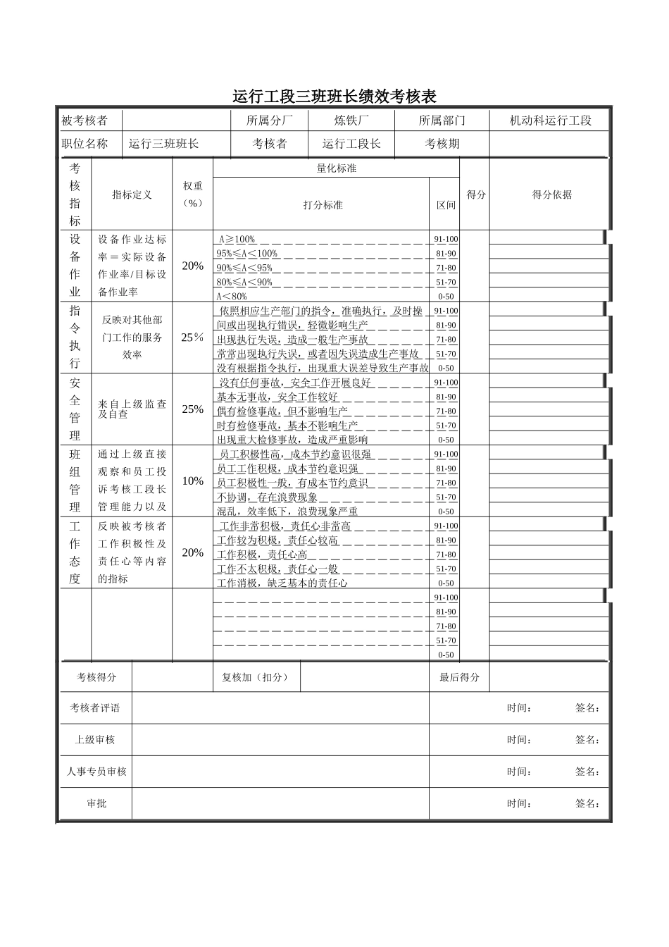 运行工段三班班长绩效考核表_第2页