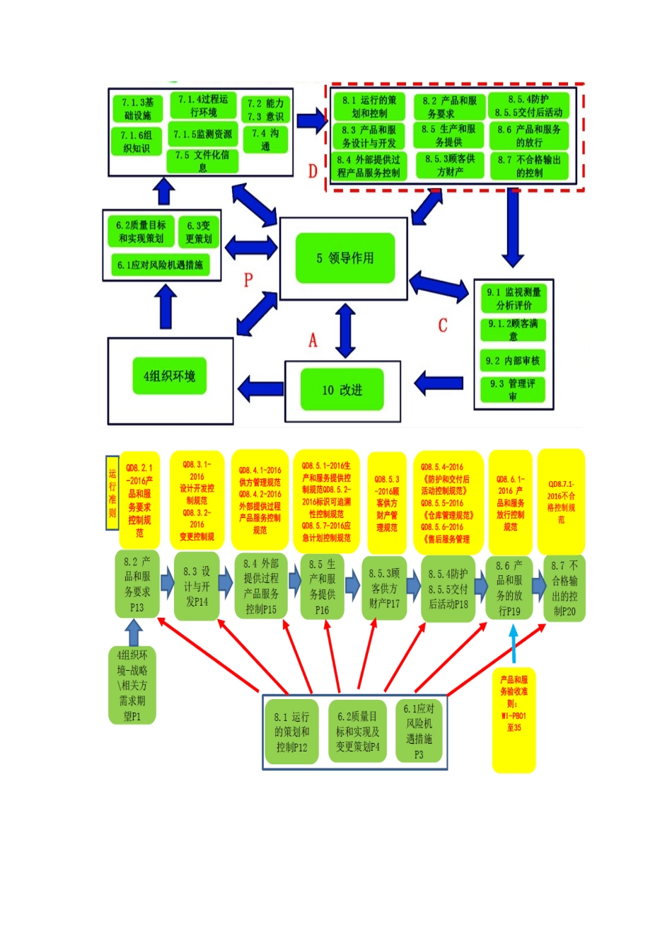 运行策划和控制方案_第3页