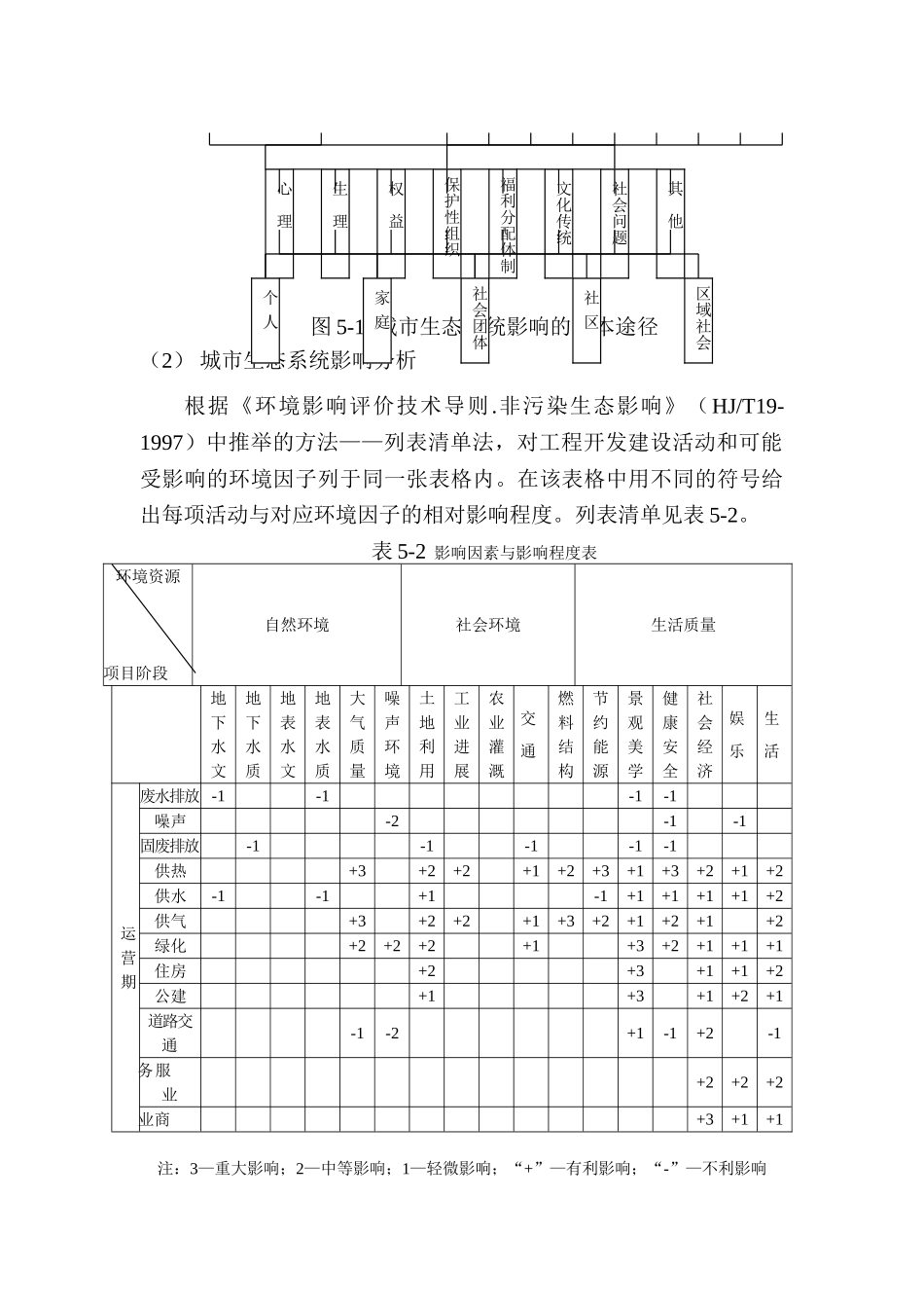 运营期环境影响分析_第3页