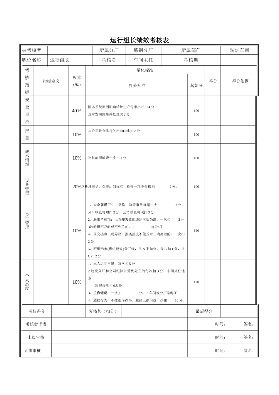 运行组长考核指标_第2页