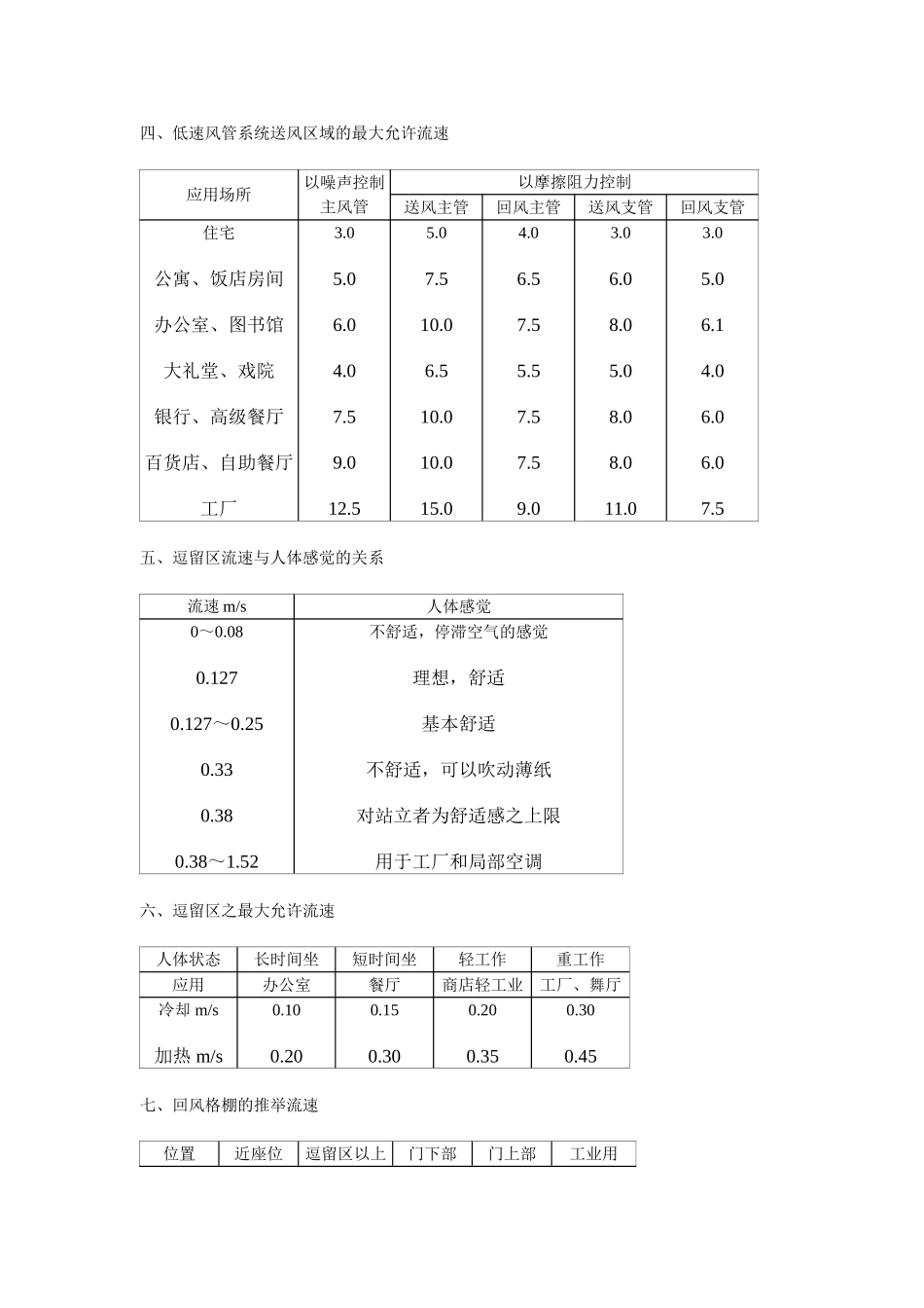 送风风速风量标准速查_第2页