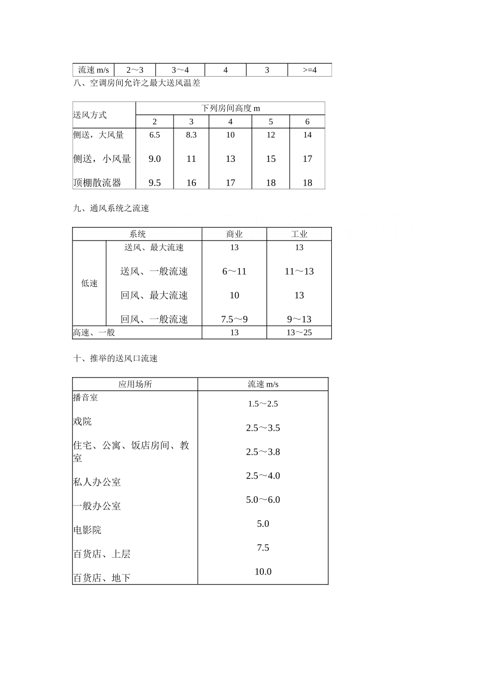 送风风速风量标准速查_第3页