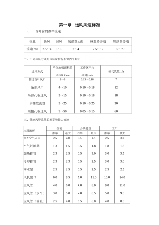 送风风速风量标准速查