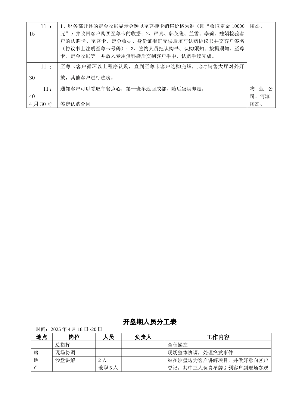 选房细分工方案_第2页