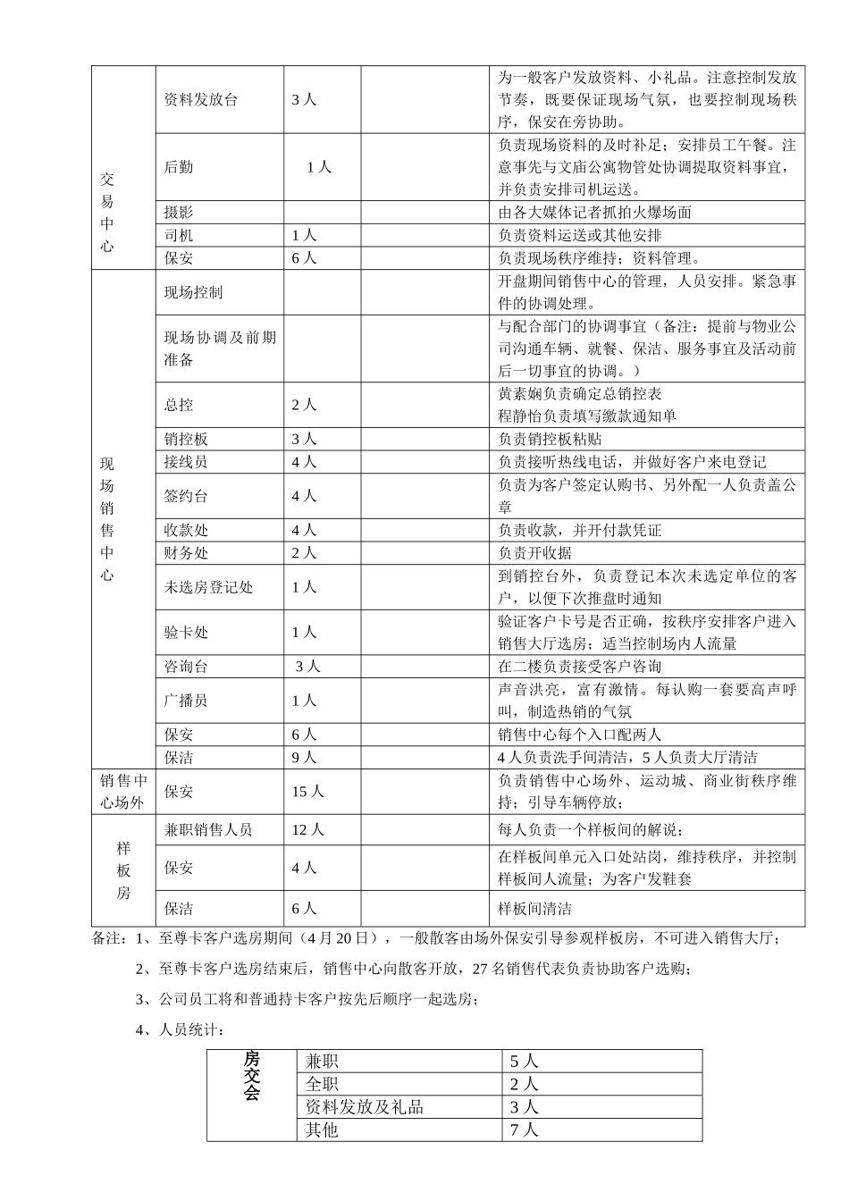 选房细分工方案_第3页