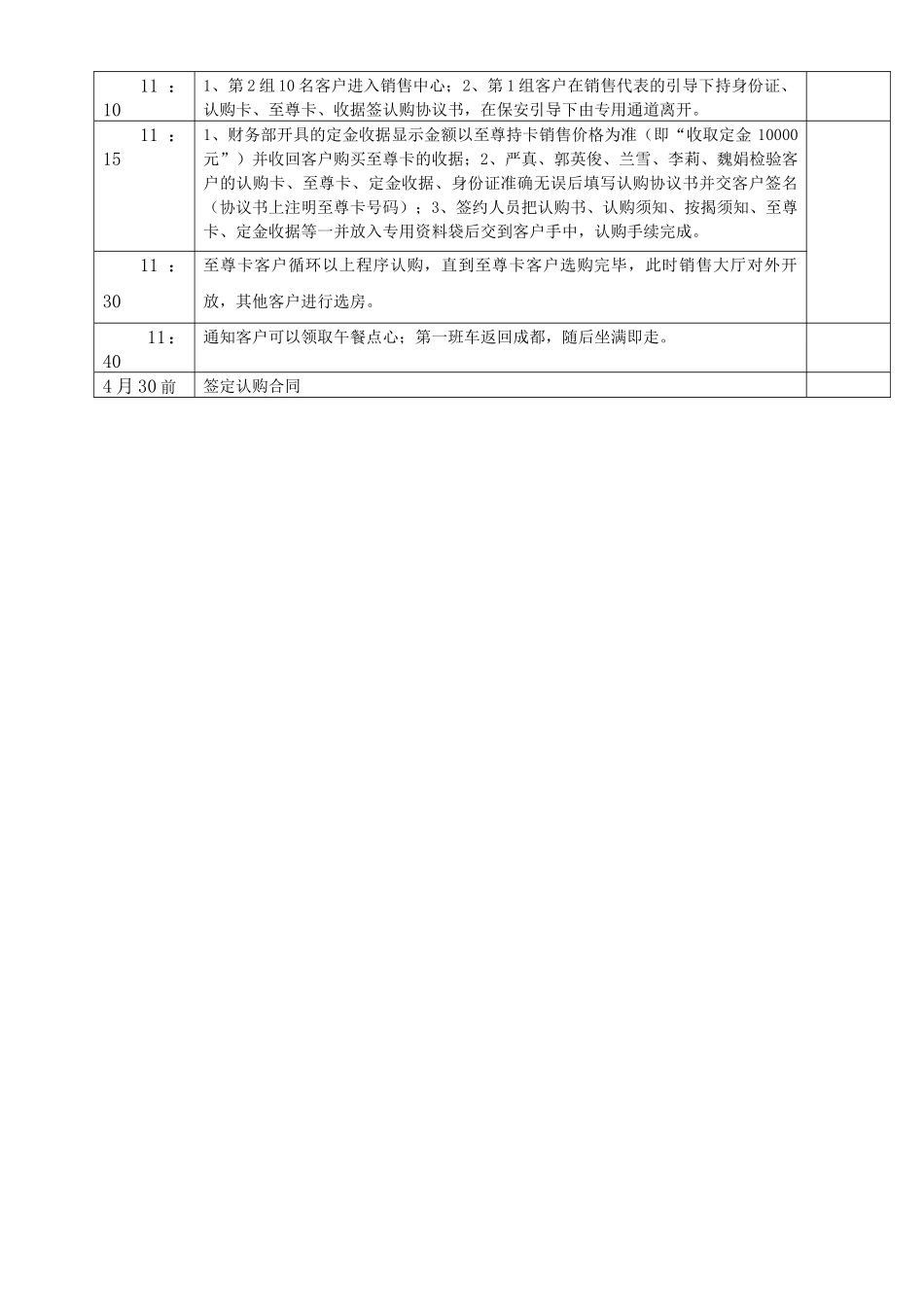 选房细分工方案_第2页