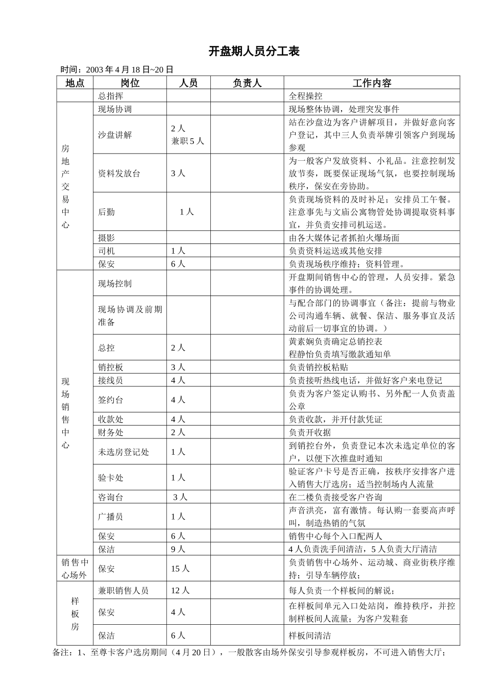 选房细分工方案_第3页