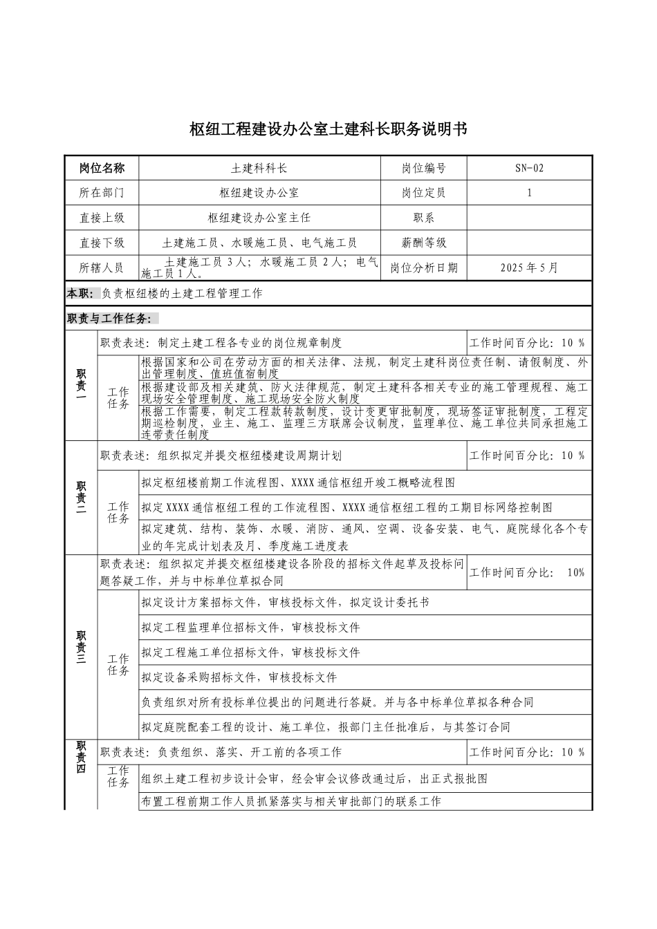 通信行业枢纽建设办公室土建科长岗位说明书_第2页