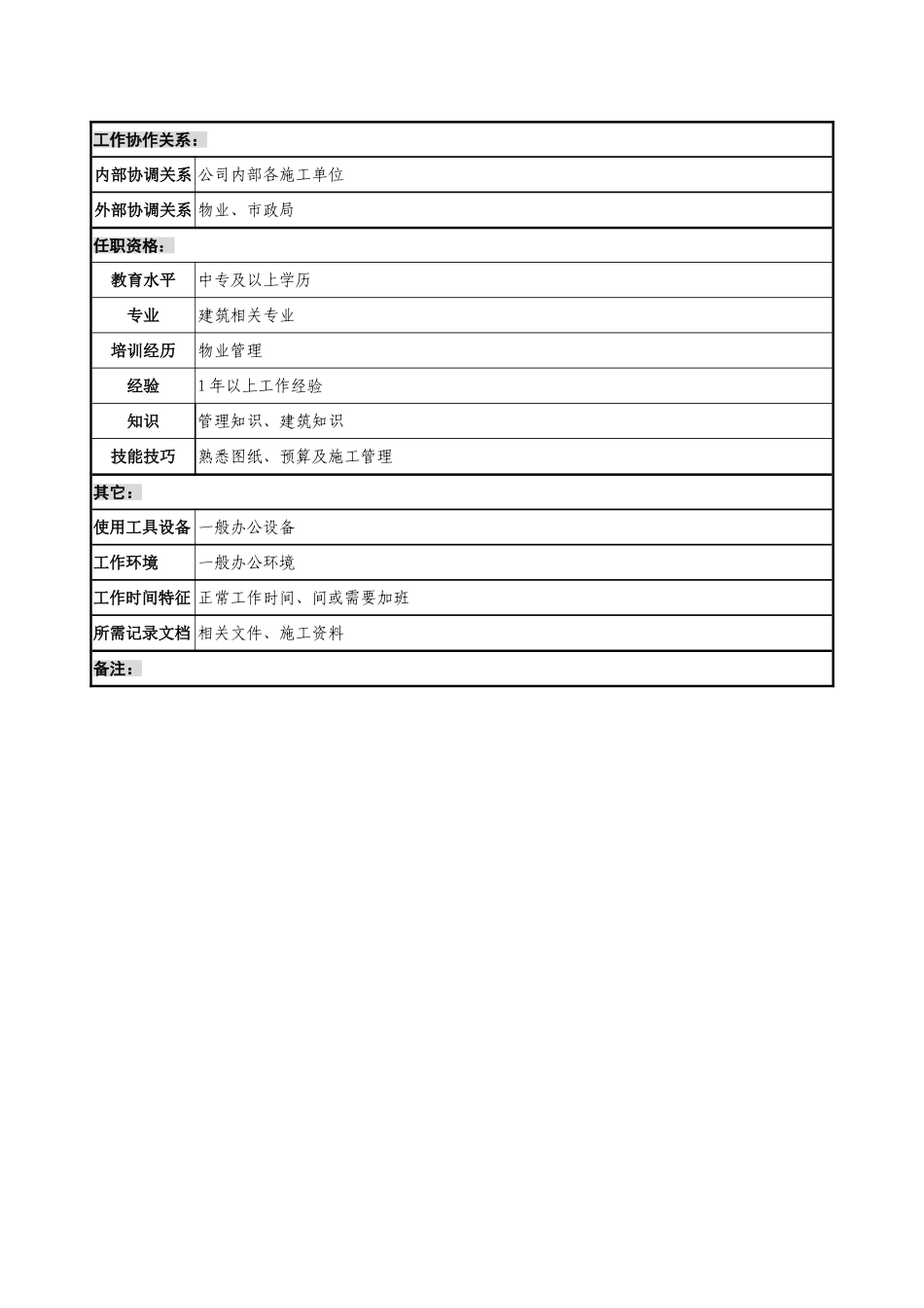 通信行业后勤服务中心施工管理岗位说明书_第3页