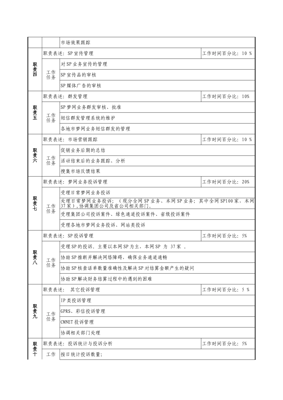 通信行业研发中心业务管理室数据业务营销与投诉处理岗位说明书_第3页