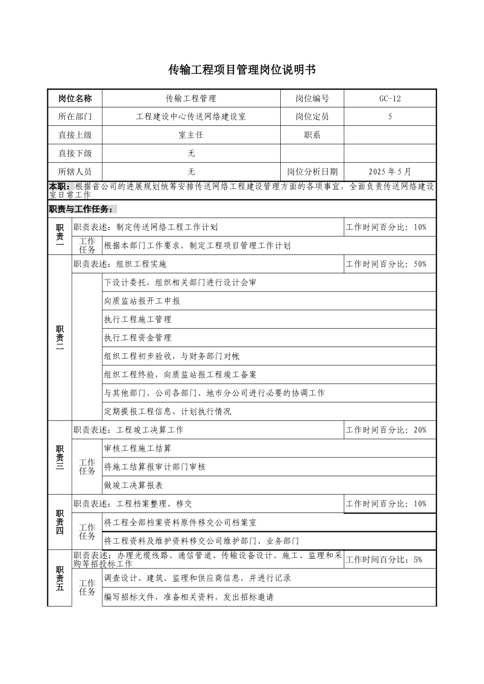 通信行业工程建设中心传送网络建设室传输工程项目管理岗位说明书_第1页