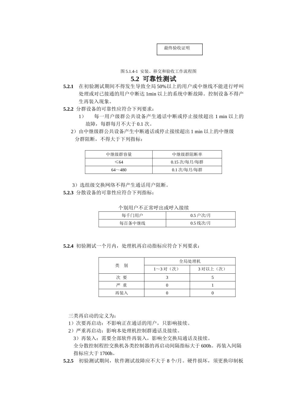 通信设备工程验收规范_第3页