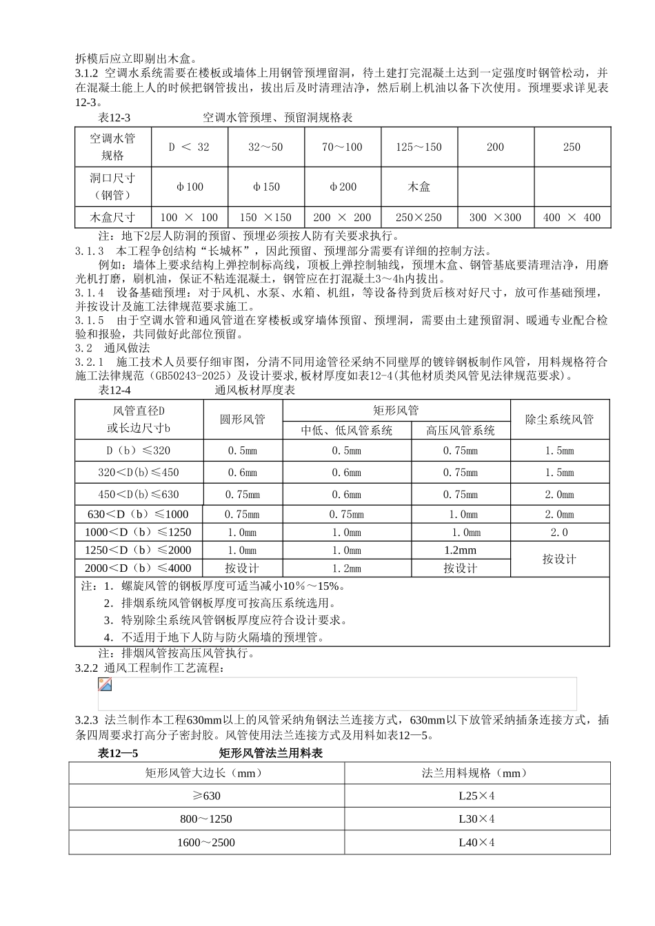 通风与空调工程施工方案_第2页
