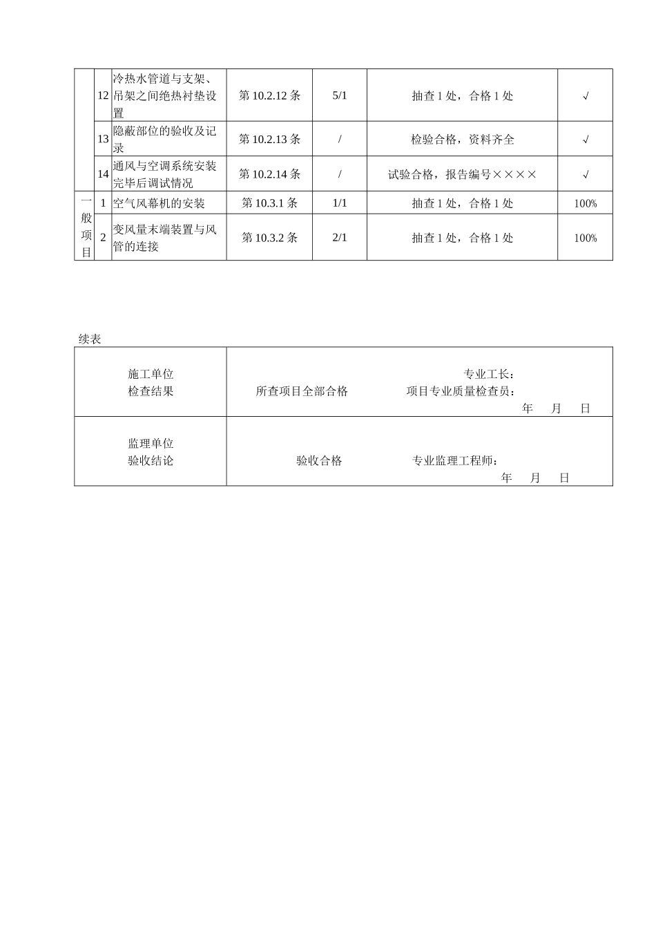 通风与空调设备节能检验批质量验收记录_第2页