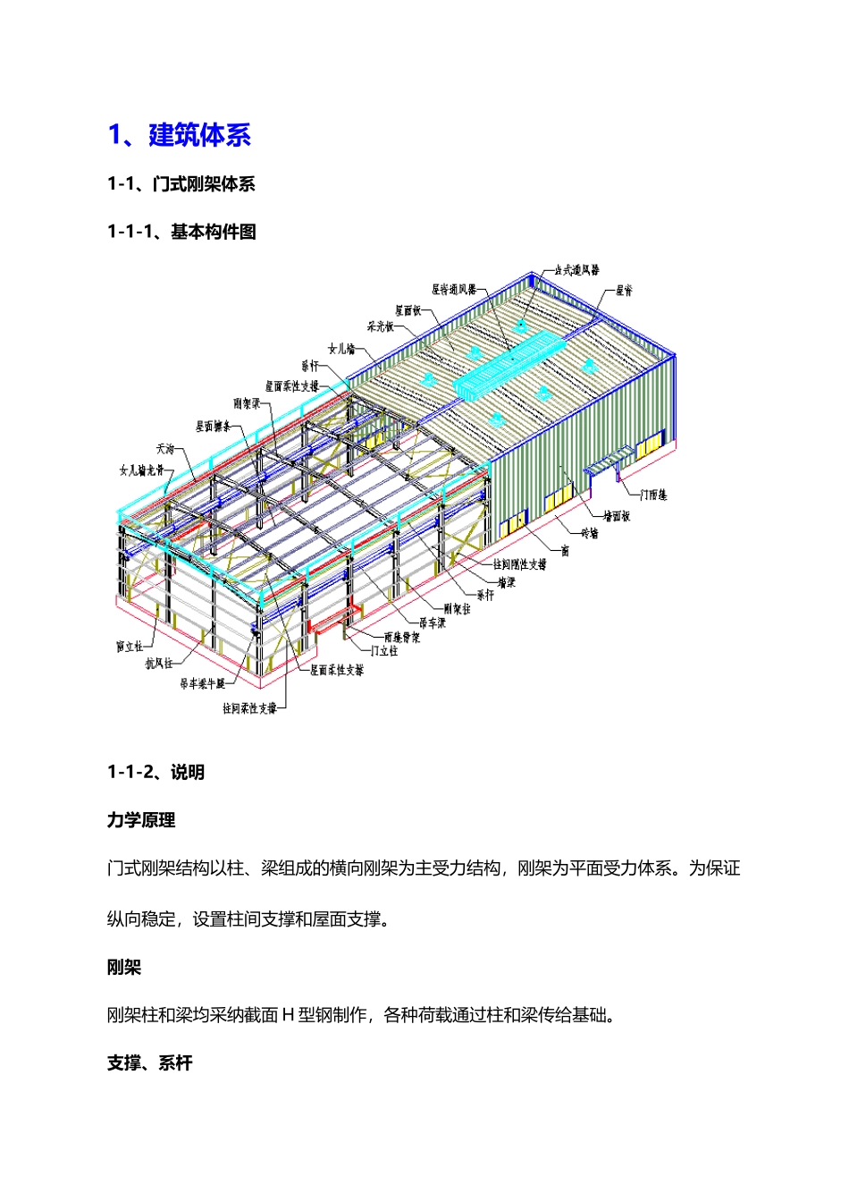 造价入门-钢结构识图大全_第1页