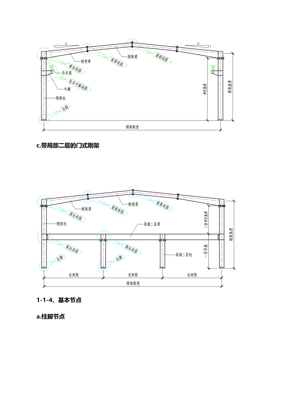 造价入门-钢结构识图大全_第3页