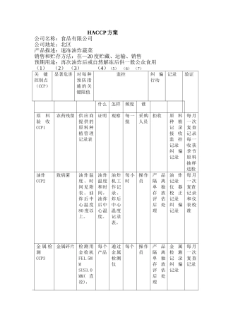 速冻油炸蔬菜HACCP体系CCP管理方案
