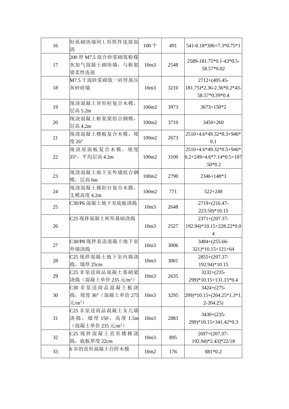 造价员考试定额套用及基价换算试题汇编_第2页