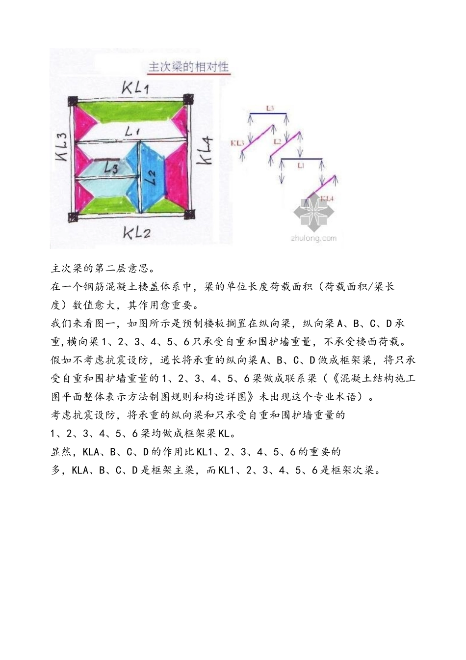造价基础知识梁的分类及注意事项_第3页