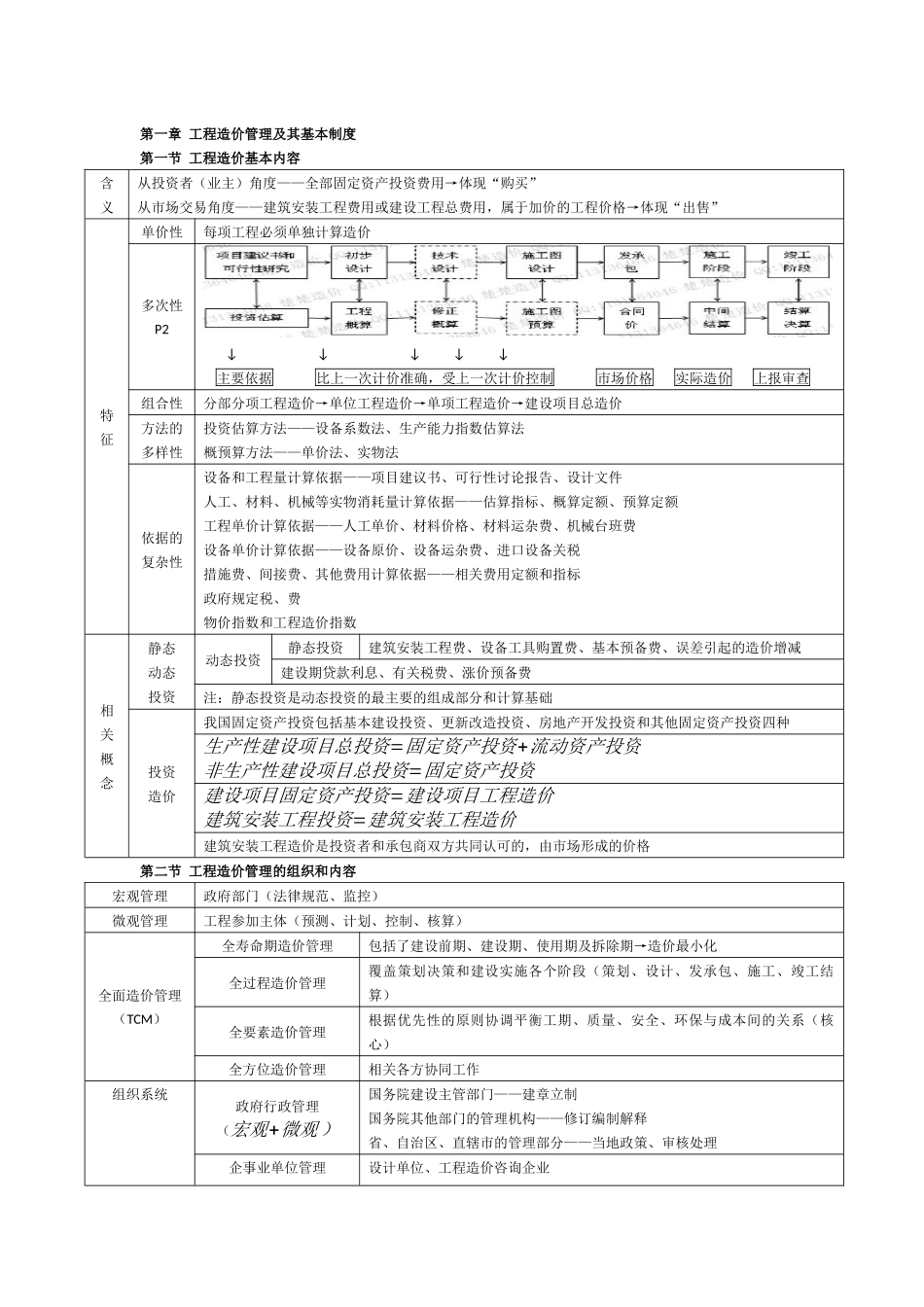 造价工程师管理笔记_第1页