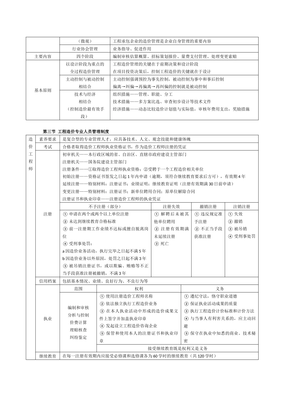 造价工程师管理笔记_第2页
