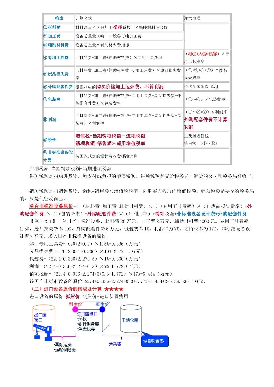 造价工程师计价葵花宝典_第3页