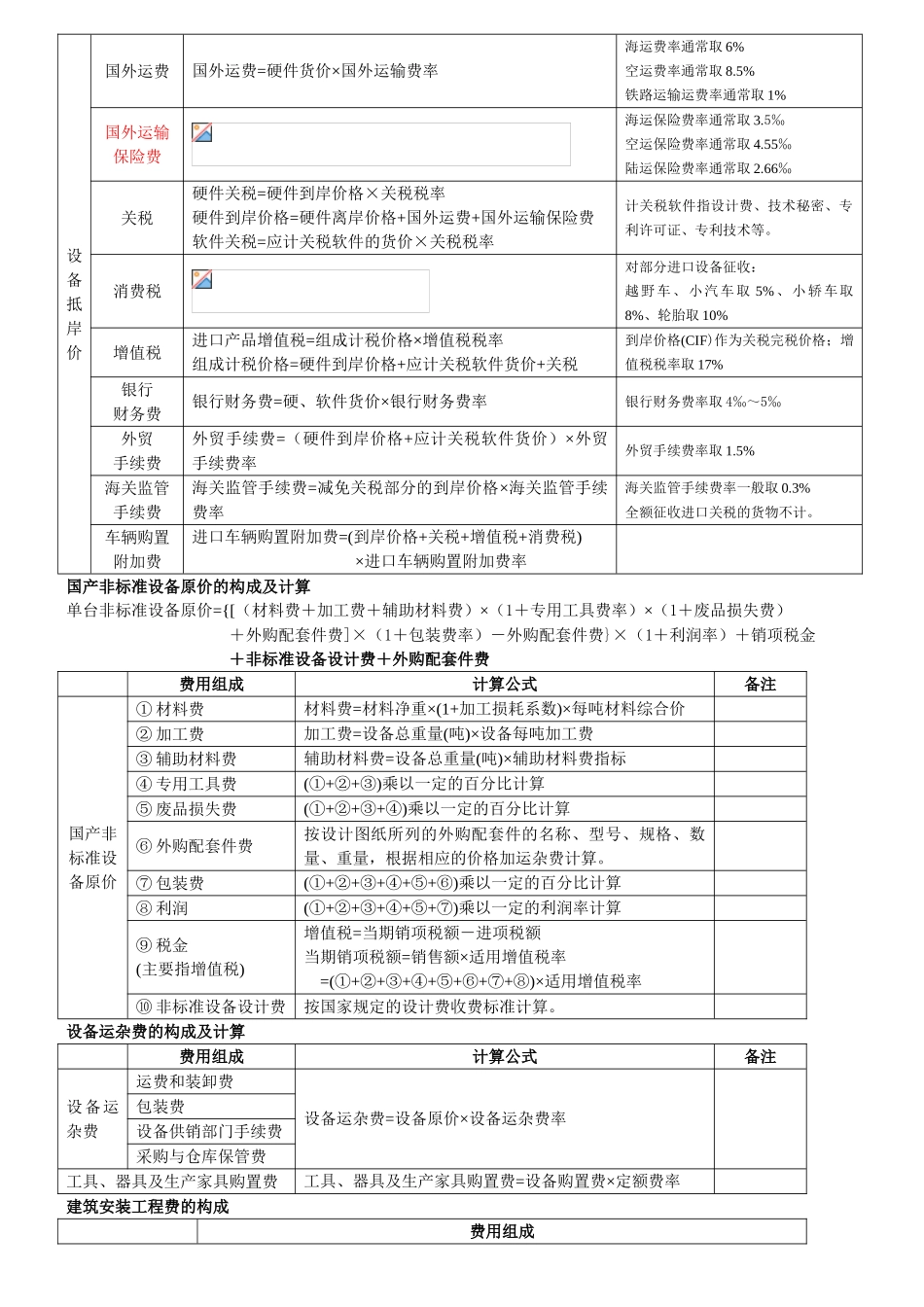 造价师全套计算公式和参考标准_第2页