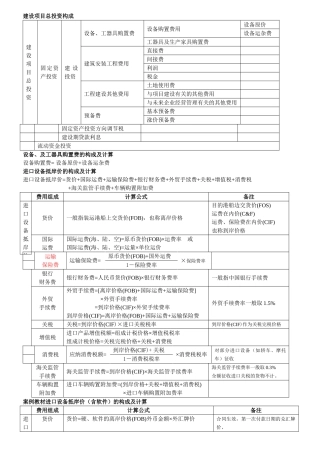 造价师全套计算公式和参考标准