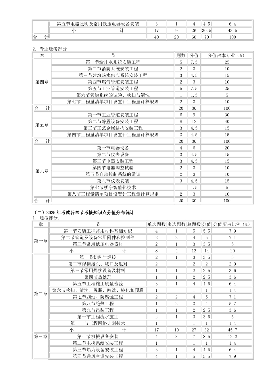 造价师考试---建设工程技术与计量精讲讲义_第2页