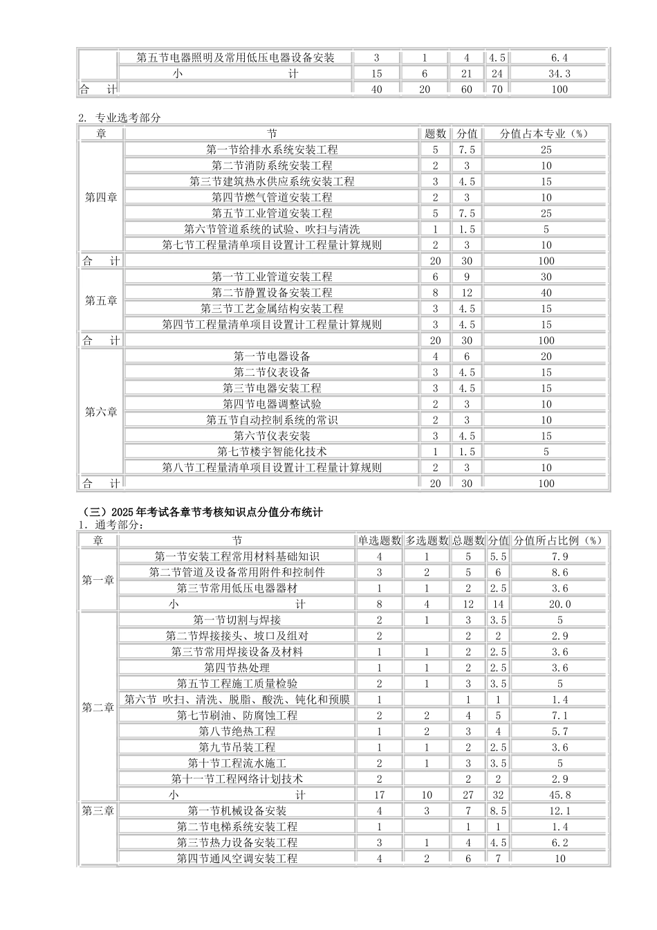 造价师考试---建设工程技术与计量精讲讲义_第3页