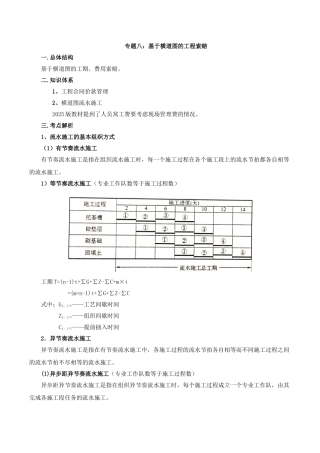 造价案例分析特训第13讲：专题八：基于横道图的工程索赔