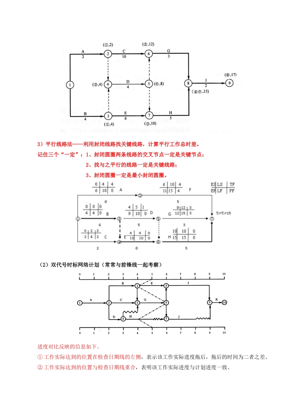 造价案例分析特训第8讲：专题四：基于双代号网络图的方案优化_第2页
