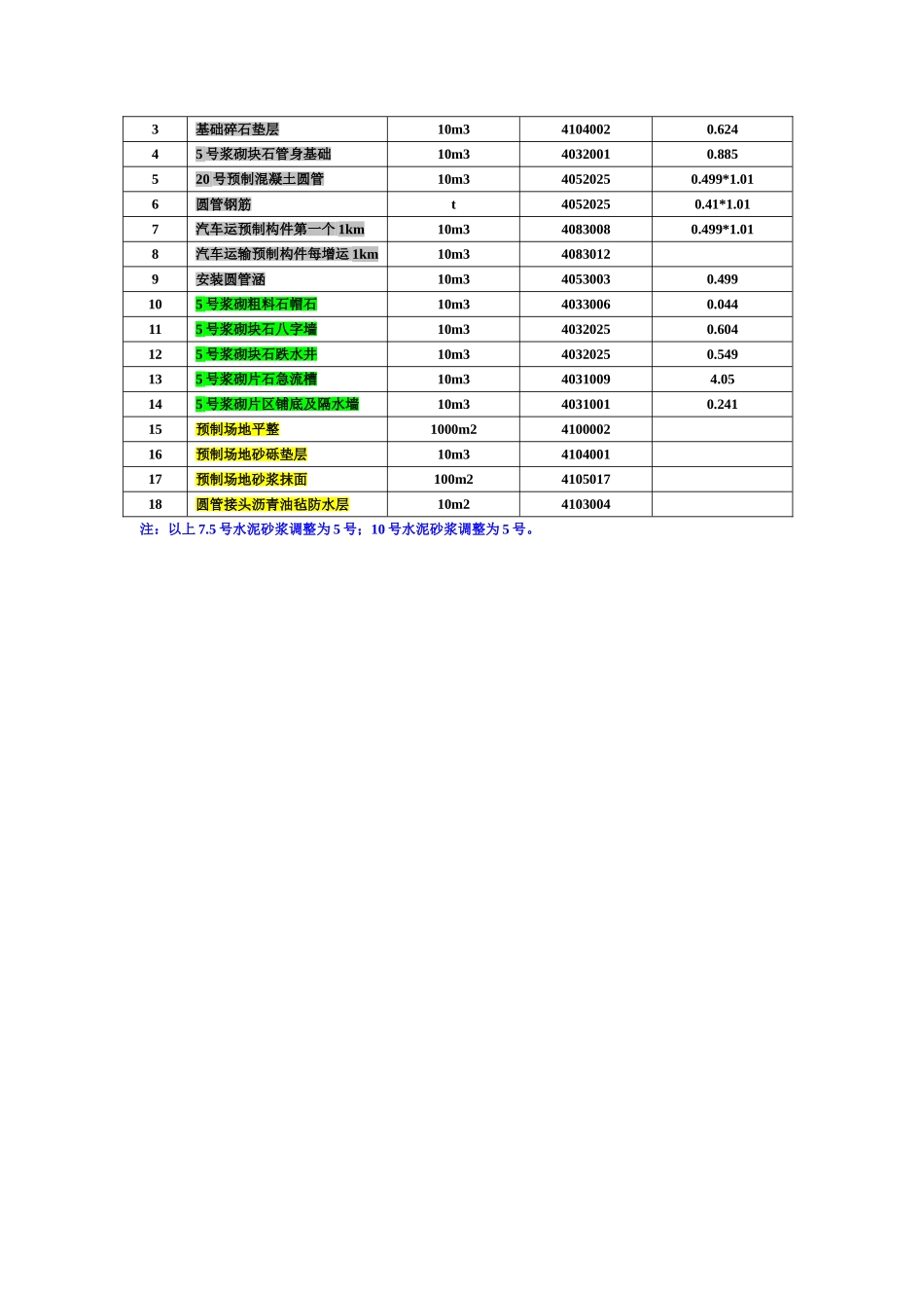 造价编制简单案例分析_第2页