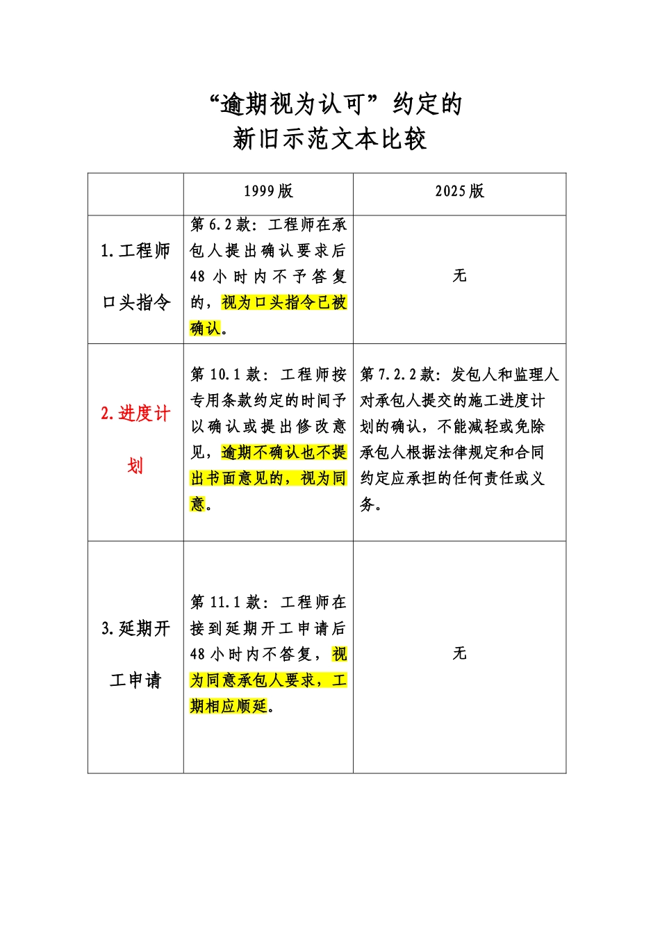 逾期视为认可比较_第1页
