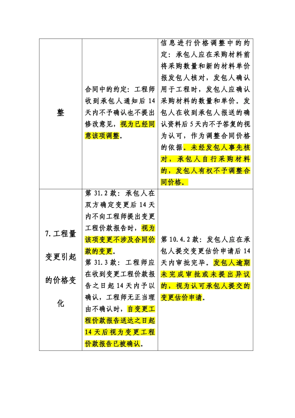 逾期视为认可比较_第3页