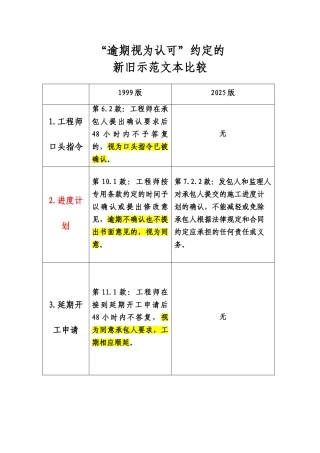 逾期视为认可比较