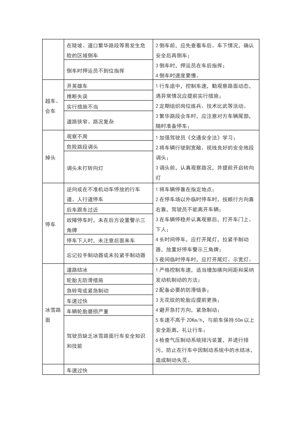 道路交通风险管控点清单_第2页