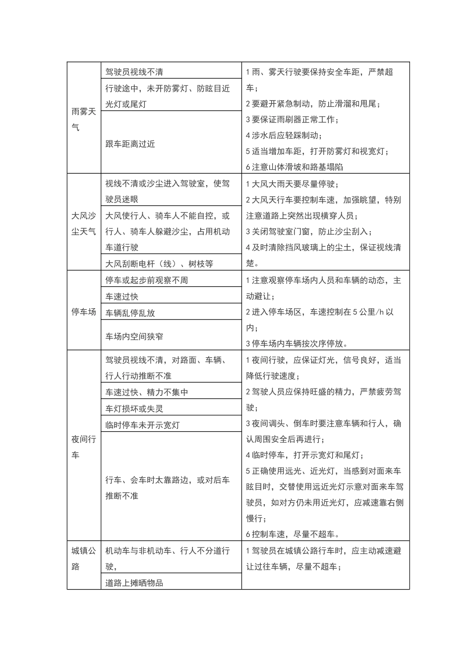 道路交通风险管控点清单_第3页