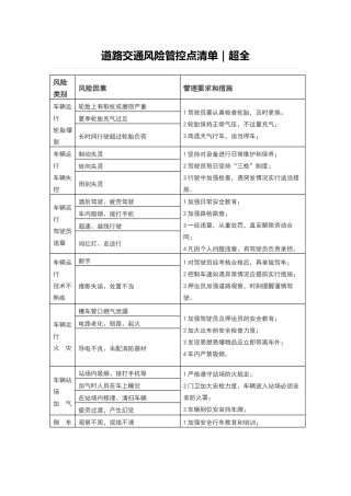 道路交通风险管控点清单